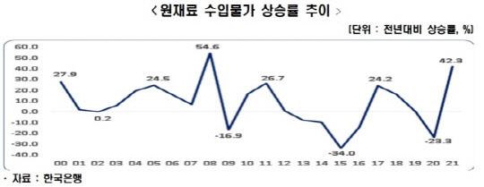<자료:한국경제연구원>